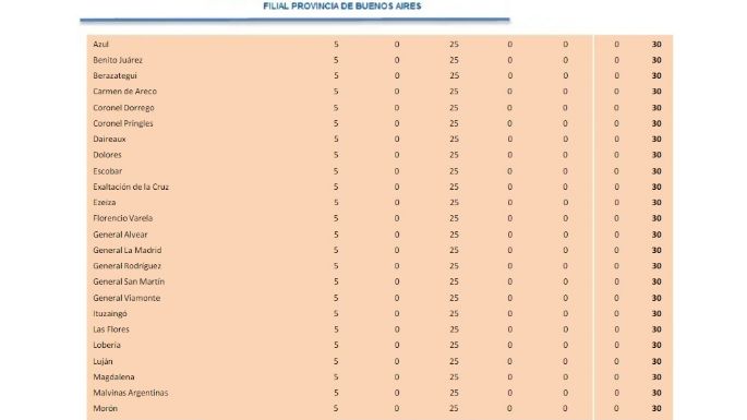 Necochea sigue entre los municipios mas turbios de la provincia