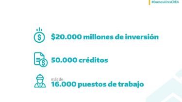 Kicillof presentó el programa Buenos Aires CREA: Créditos tasa 0 para viviendas