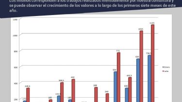 Inflación: Gráfico de la consultora Bicentenario muestra la impresionante suba de precios en Necochea