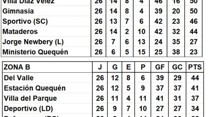 Los resultados y las tablas tras la fecha 26 del fútbol necochense