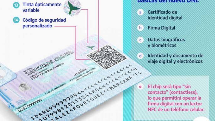 El Renaper lanzó el nuevo DNI con chip y código QR