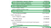 "Miente, miente que algo quedará": La falsa austeridad del municipio y un gasto en propaganda que se duplica en 2024