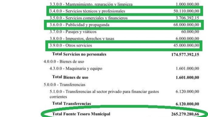 "Miente, miente que algo quedará": La falsa austeridad del municipio y un gasto en propaganda que se duplica en 2024