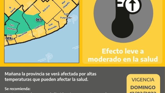 Alerta por altas temperaturas: Las recomendaciones de Defensa Civil