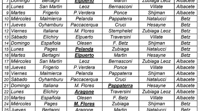 Estas serán las farmacias de turno en abril del 2023 en Necochea