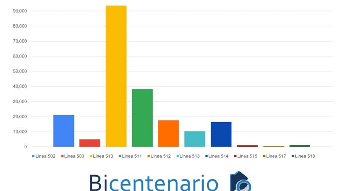 Estudio de costos privado revela que las empresas de colectivo en Necochea están pidiendo una tarifa 3 veces más alta de lo que costaría realmente el boleto