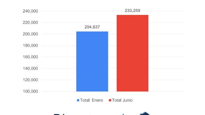 Estudio de costos privado revela que las empresas de colectivo en Necochea están pidiendo una tarifa 3 veces más alta de lo que costaría realmente el boleto