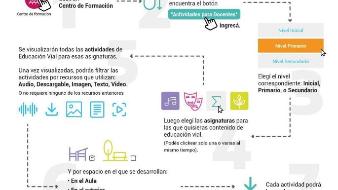 Nueva plataforma educativa de la ANSV promueve la educación vial en las escuelas