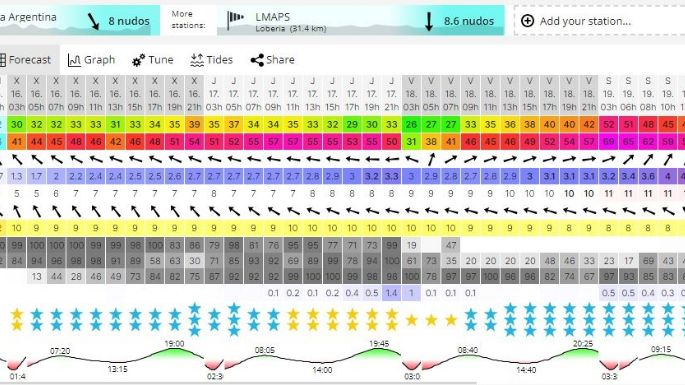 Se viene un cambio brusco de temperatura, con vientos de hasta 80km/h y lluvias