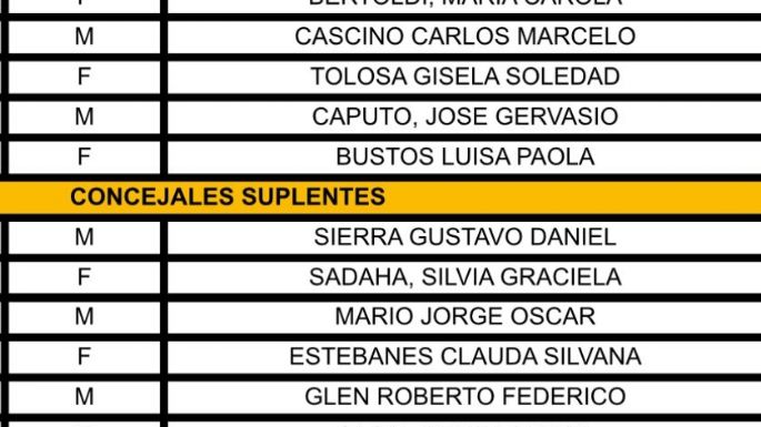 Así quedó conformada la lista de Juntos por el Cambio en Necochea