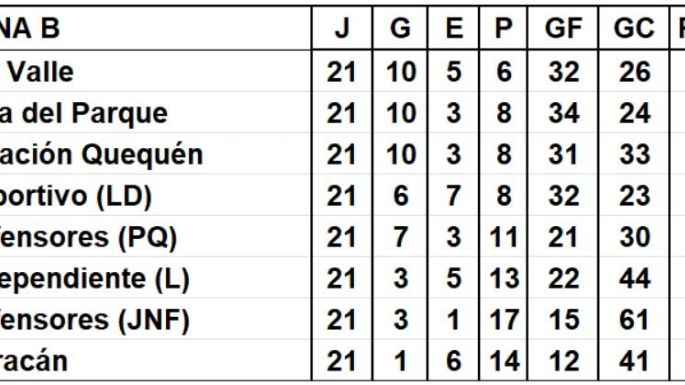 Fecha 21 del fútbol local: Todos los resultados y las tablas de posiciones