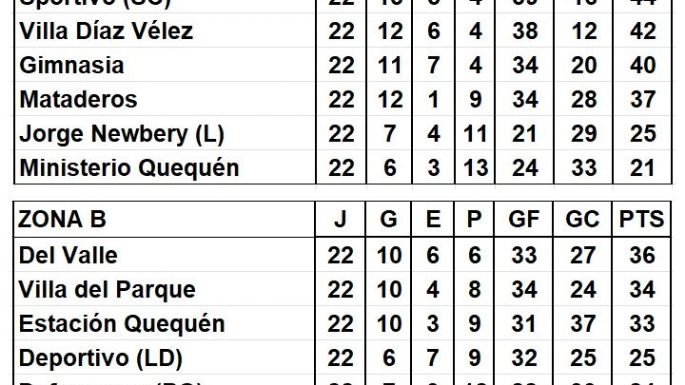 Fecha 22 del fútbol local: Los resultados y las posiciones tras una jornada emocionante con goleadas y sorpresas