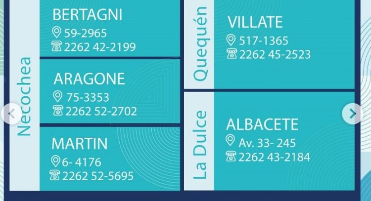 Farmacias de turno en Necochea y Quequén este sábado 19-10