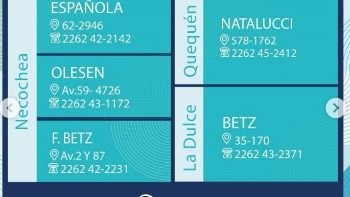 Farmacias de turno en Necochea y Quequén este sábado 26-10