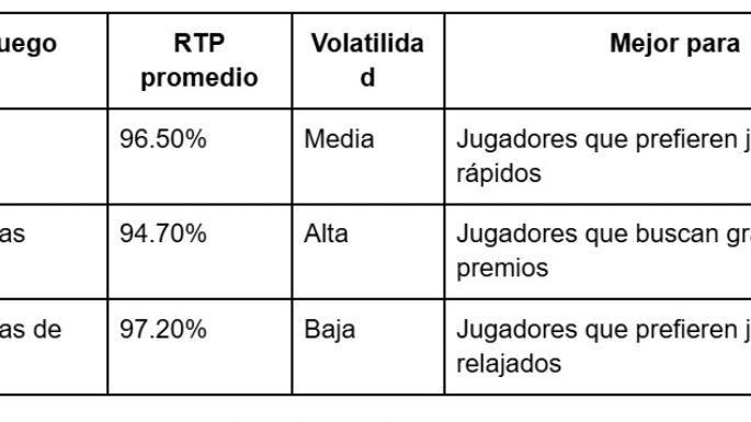 Mejores estrategias para ganar en 1win Argentina: Guía de juego