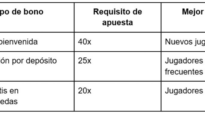 Mejores estrategias para ganar en 1win Argentina: Guía de juego