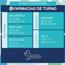 Farmacias de turno en Necochea y Quequén este viernes 6-12