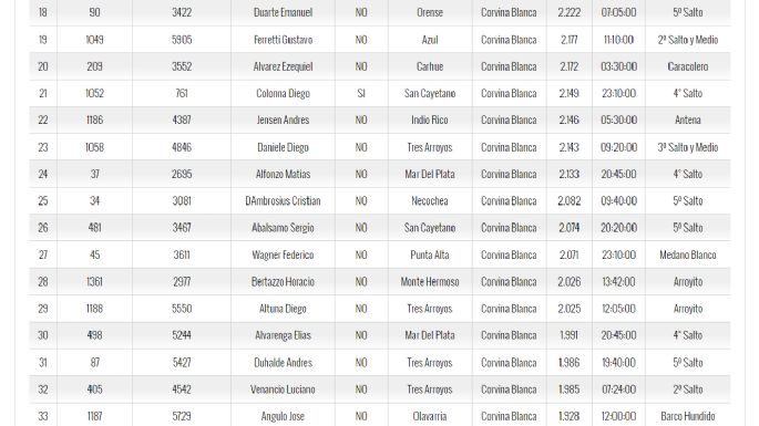 Los resultados de la 62ª edición de Las 24 Horas de la Corvina Negra