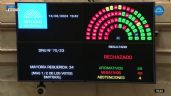 El Senado rechazó el DNU de Javier Milei y ahora se define en Diputados