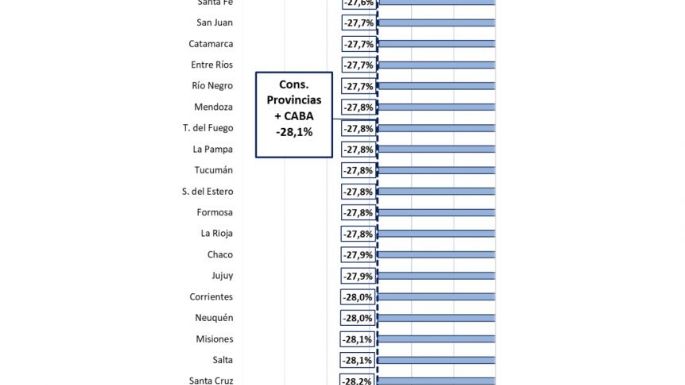 Milei le mete motosierra en la coparticipación: La provincia de Buenos Aires es la más afectada