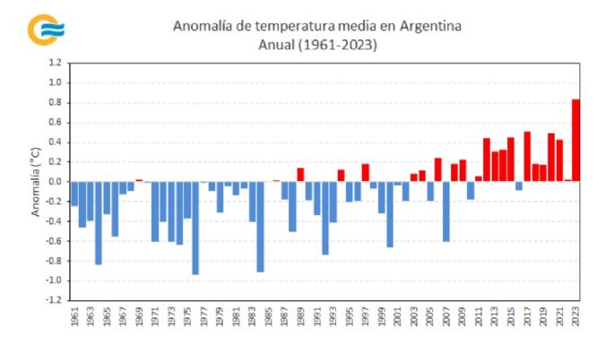 Calentamiento global: El video del Servicio Meteorológico que muestra que 2023 fue el año más caliente de los últimos 65 años