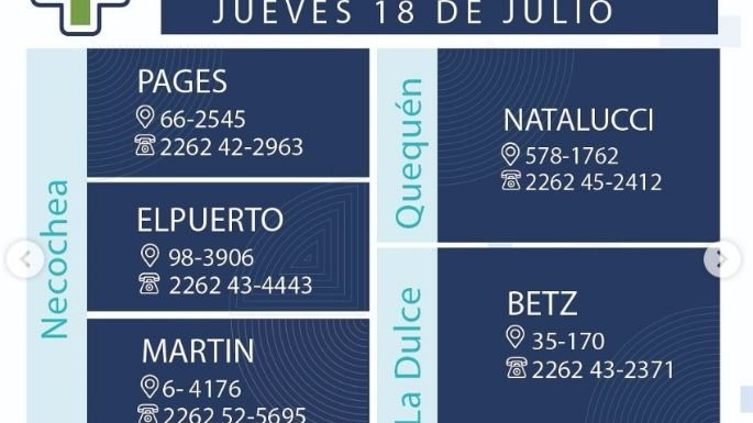 Farmacias de turno en Necochea y Quequén este jueves 18-07