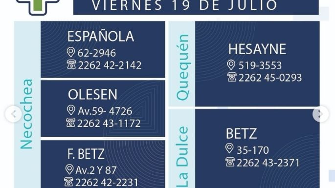 Farmacias de turno en Necochea y Quequén este viernes 19-07