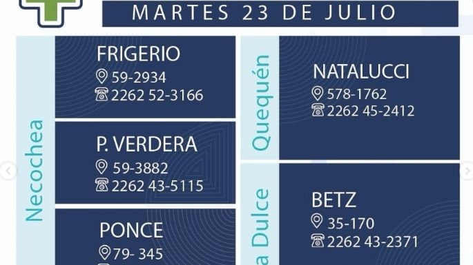 Farmacias de turno en Necochea y Quequén este martes 23-07