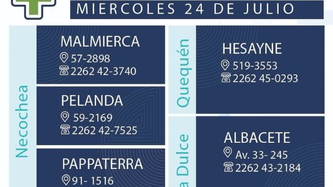 Farmacias de turno en Necochea y Quequén este miércoles 24-07