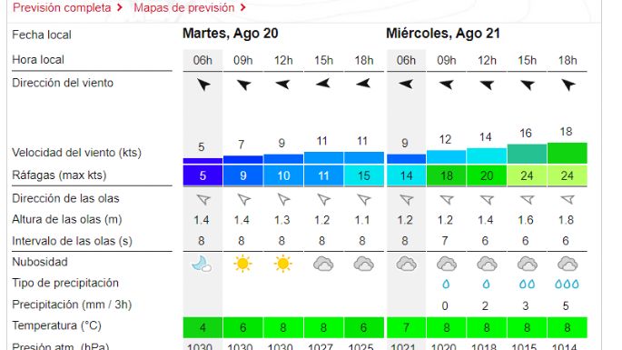 Reporte de olas para las playas de Necochea y Quequén este martes 20-08