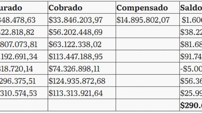 Podría haber apagones en Necochea si el Municipio no paga lo que debe a la Usina